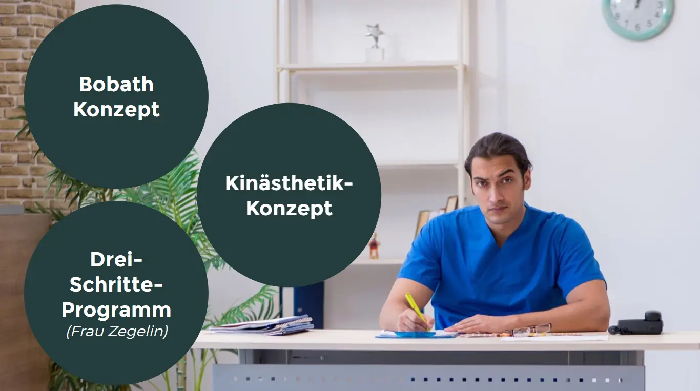 Pflegeperson sitzt am Schreibtisch; grafische Kreise nennen Pflegekonzepte.