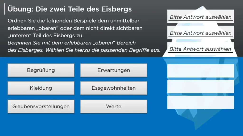Kultursensible Pflege am Beispiel des Eisberg-Modells