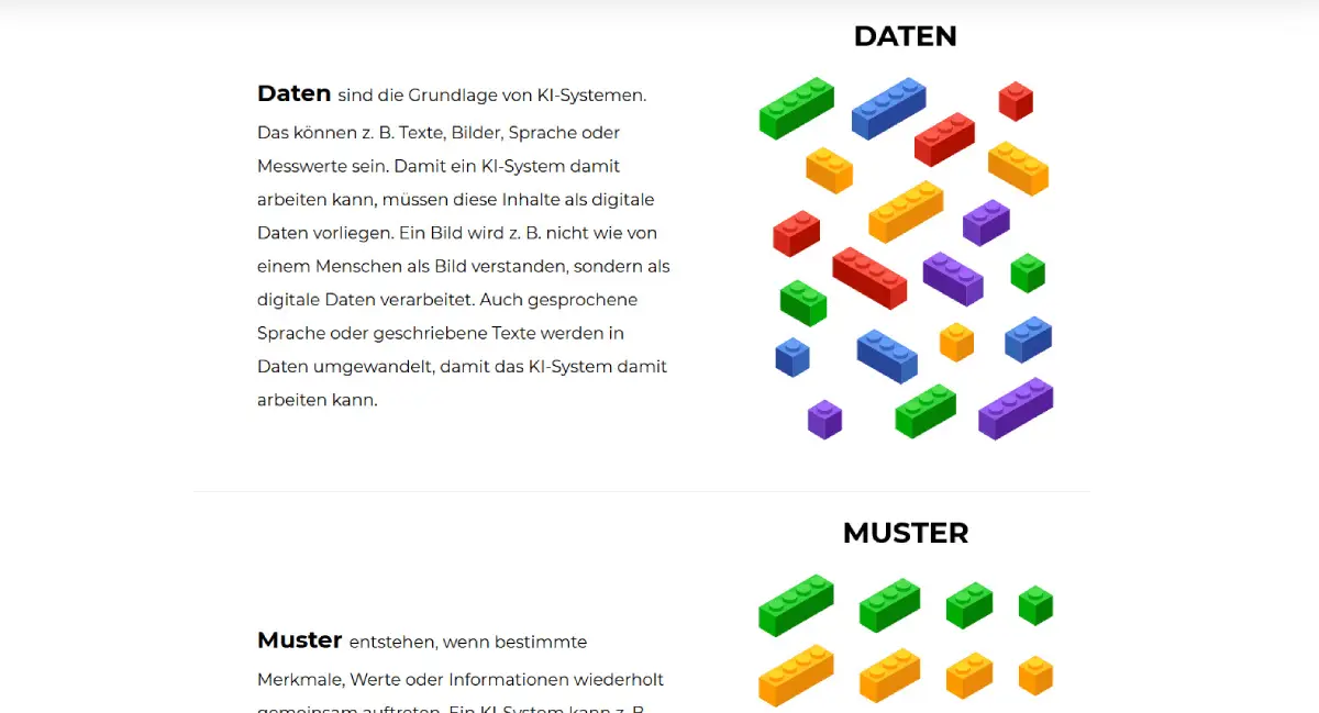 ki-daten-und-muster