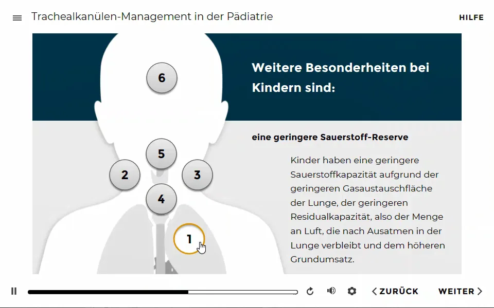 Interaktion im E-Learning-Kurs Trachealkanülen-Management in der pädiatrischen Pflege
